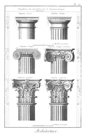 Capiteles griegos y romanos: Fila superior:  Toscano, dórico. Fila intermedia: Jónico. Fila inferior: Corintio y corintio jónico compuesto. 